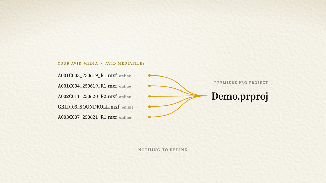 The project links to your Avid media exactly where it already lives.