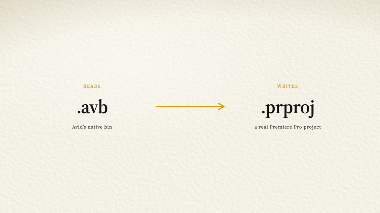 Avid’s native .avb bins are read directly; a real .prproj is written.